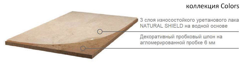 Пробковые полы Corkart 378w WC и PK3 378w WC-6.0